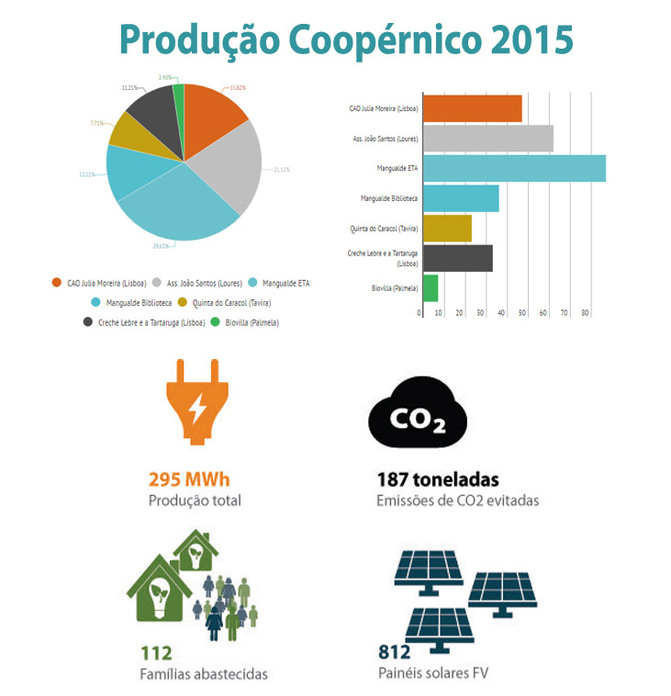 Produ%c3%a7%c3%a3o 2015