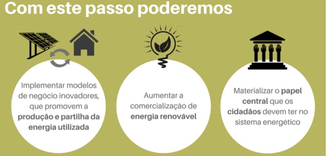 Coopernico comercializacao mais capital